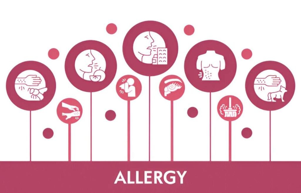 Allergy Graph Free Excel Template