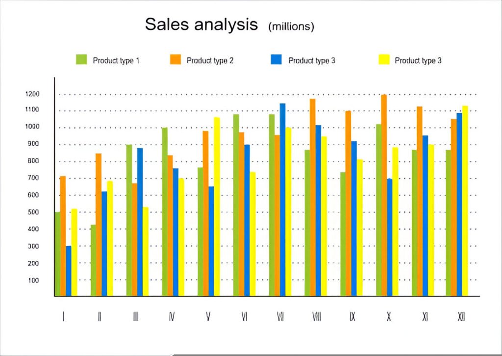 Sales Plan Gantt Chart Excel Template