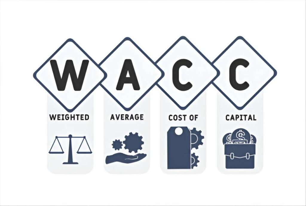 Beta & WACC Calculation Excel Template