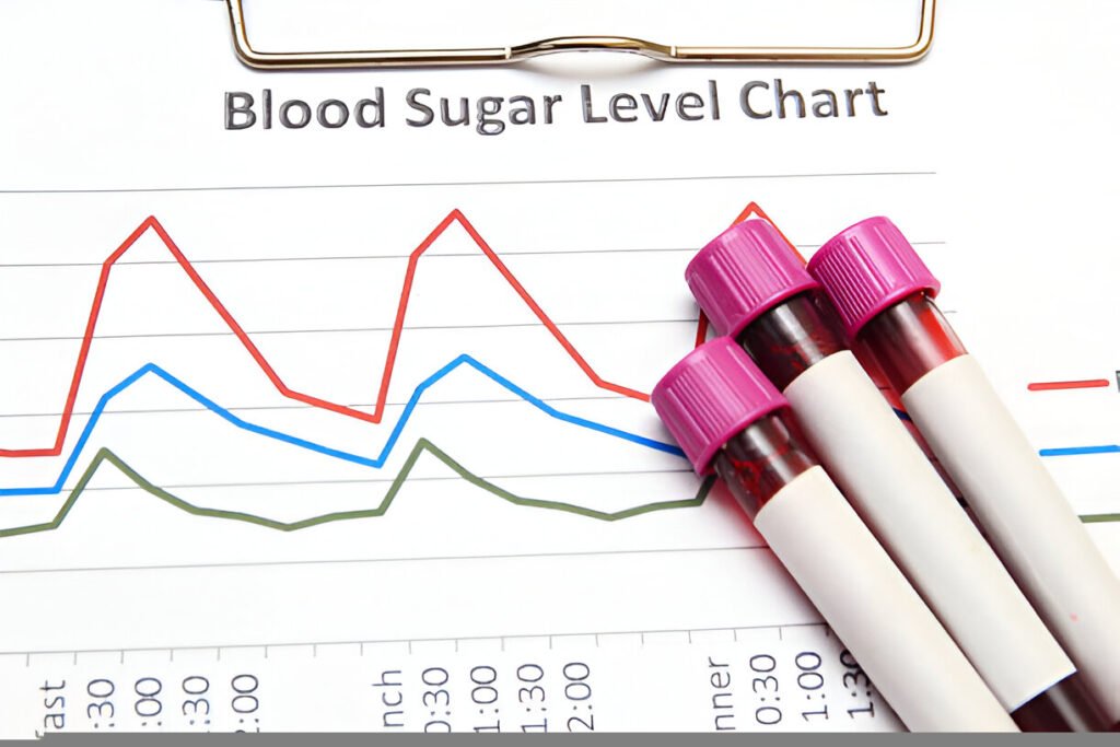 Blood Sugar Chart Excel Template