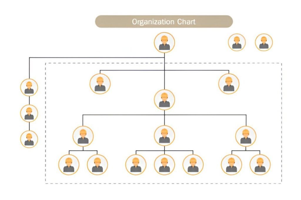 Company Organization Chart (SmartArt) Template – Simplify Your Business Structure
