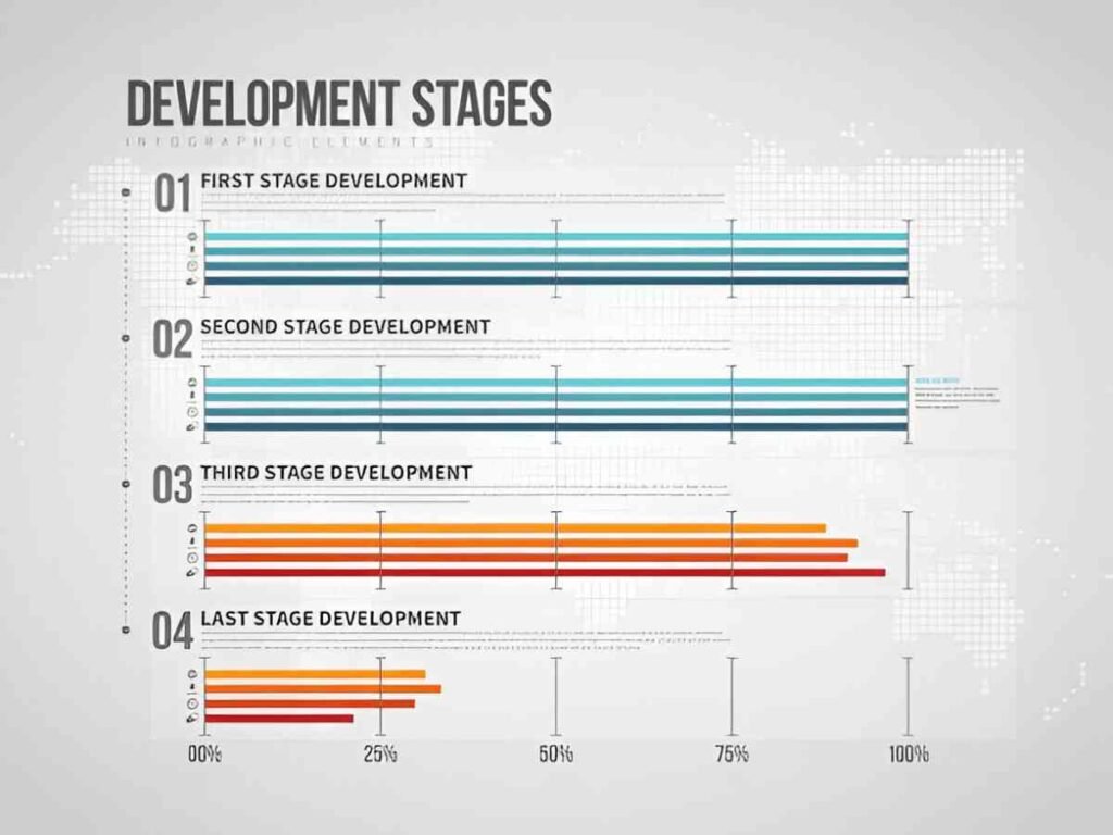 Development Lifecycle Gantt Chart Excel Template