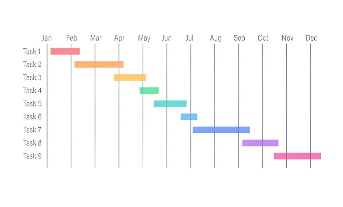 Example Schedule Gantt Chart Excel Template – Free Download – The Fox ...