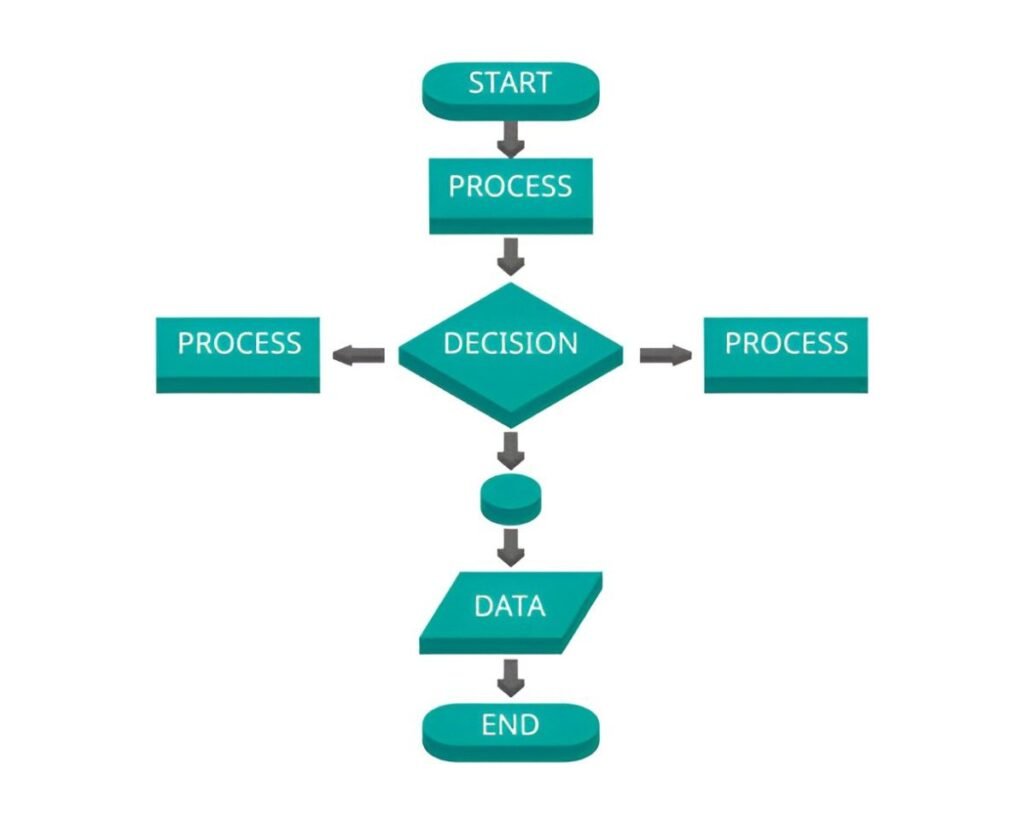 Excel-Based Flowchart Creator – Visual Process Mapping Template