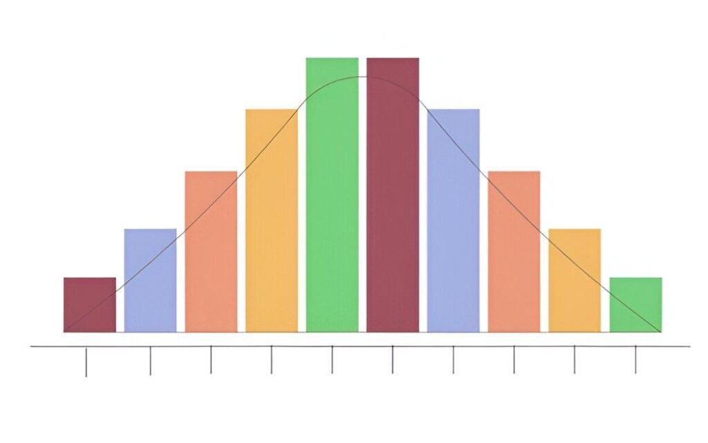 Free Excel Template Download Manufacturing Output Histogram Analysis Tool