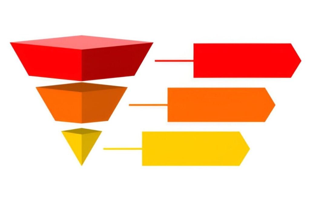 Funnel Sales Bar Chart Excel Template