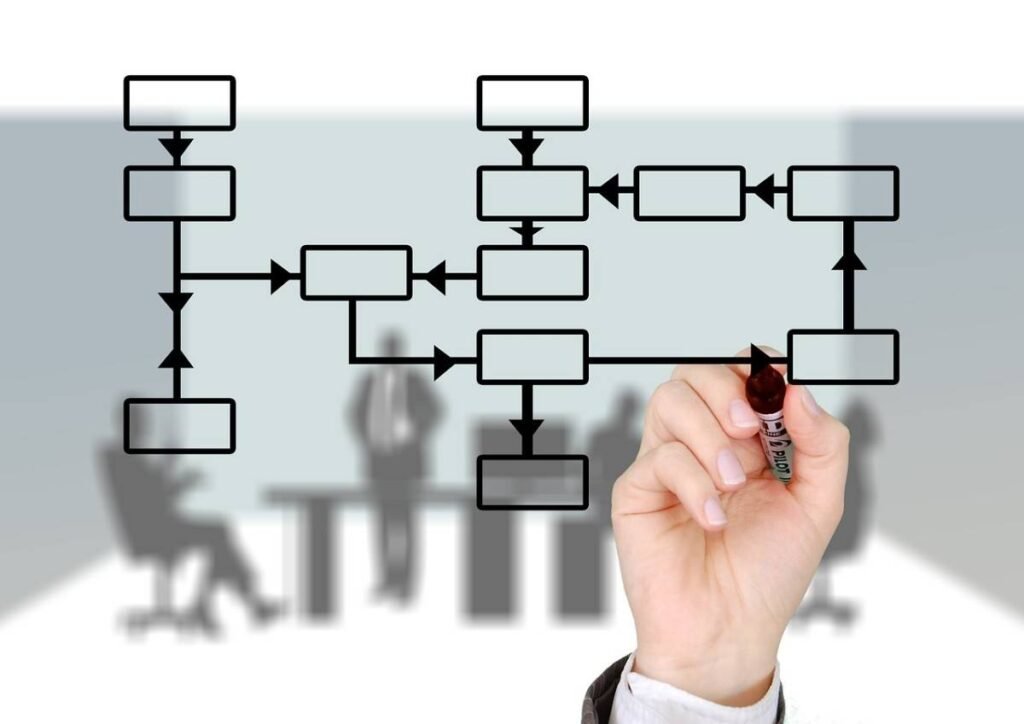 Improvement Process Gantt Chart Template Free Download