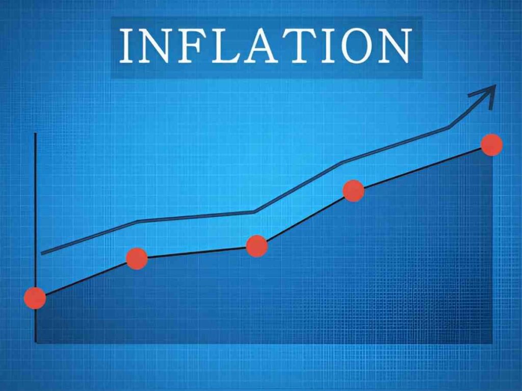 Inflation Adjustment Excel Template – Free Download