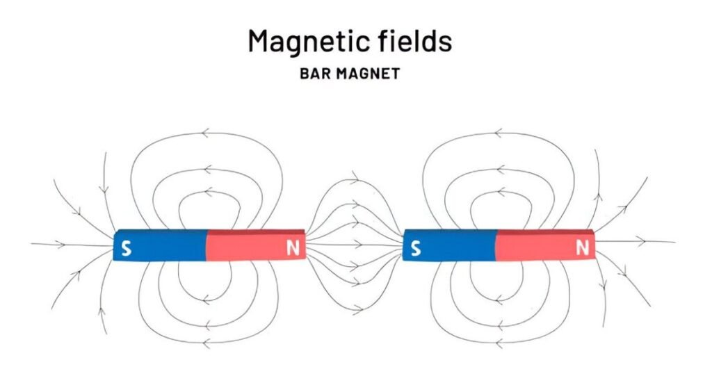 Magnetic Field vs. Count 60-Second Analysis Template