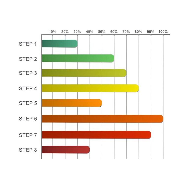 Product Development Gantt Chart Excel Template Free Download The Fox