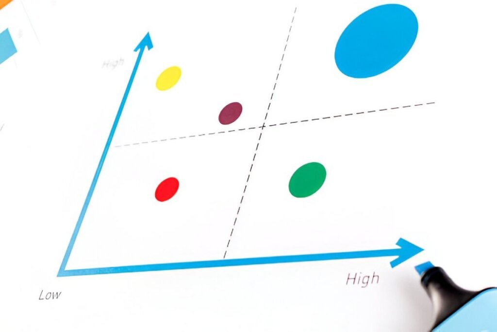 Quadrant Chart Excel Template