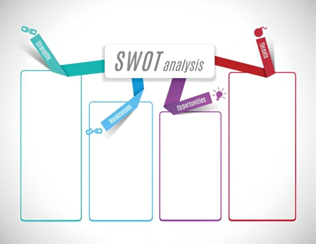 SWOT Analysis Gantt Chart Excel Template