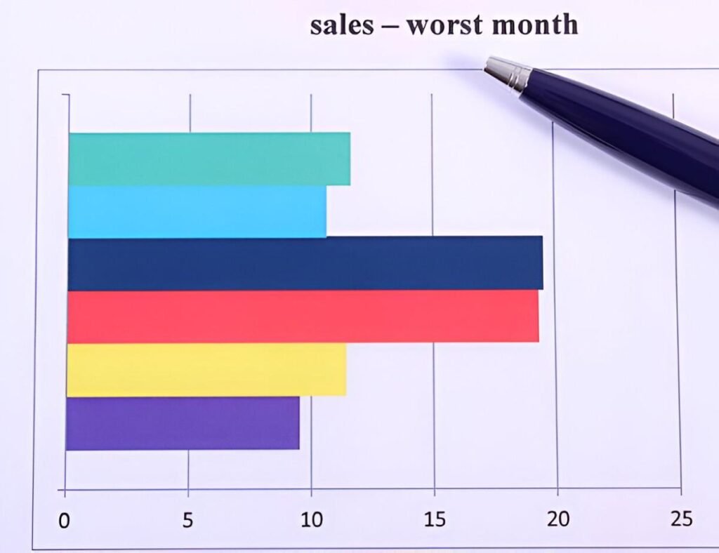 Sales Activity Gantt Chart Letter Template