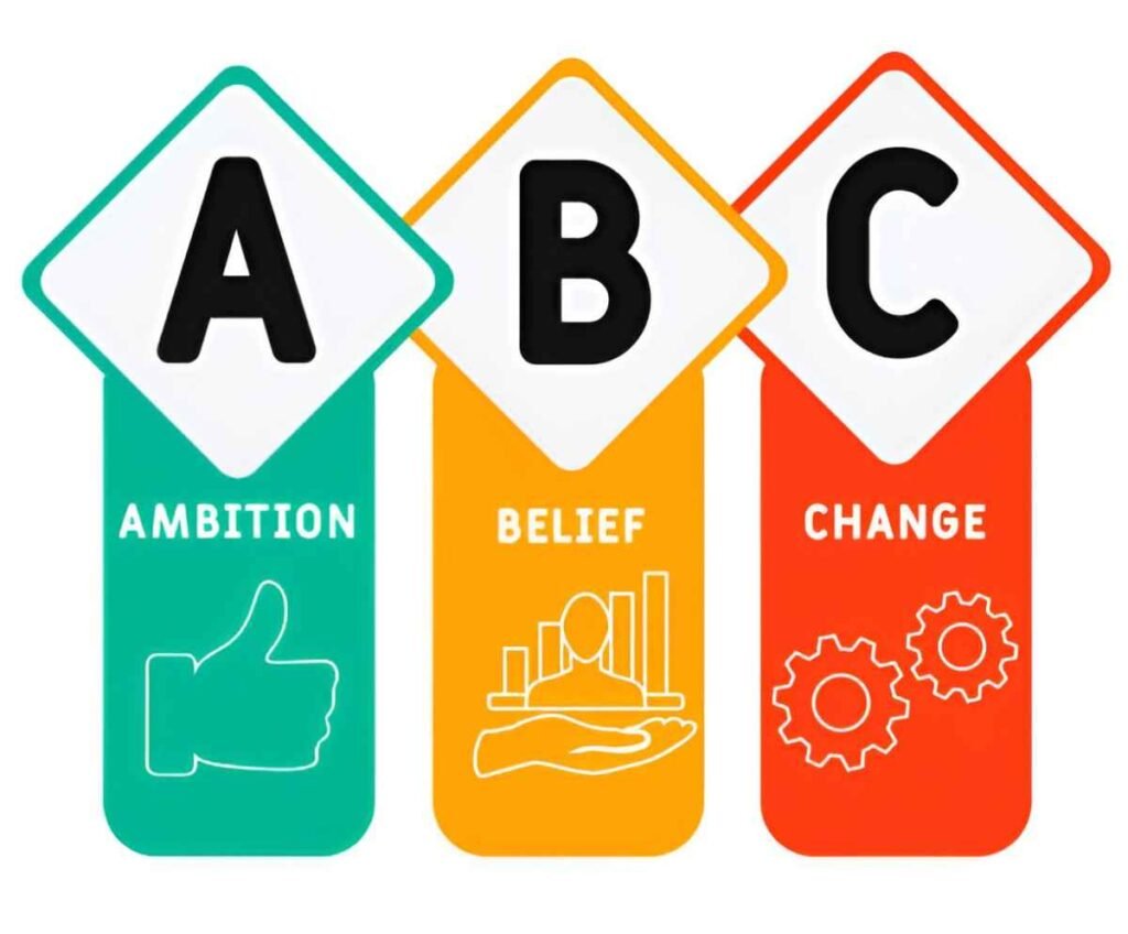 Simple ABC Model Excel Template