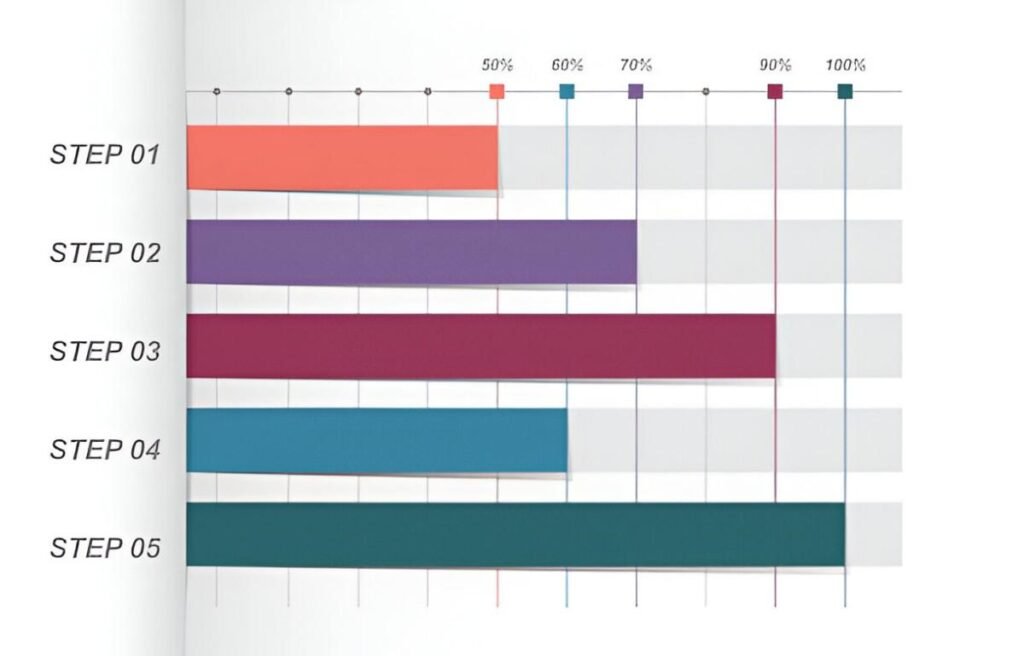 Simple Social Media Gantt Chart Excel Template
