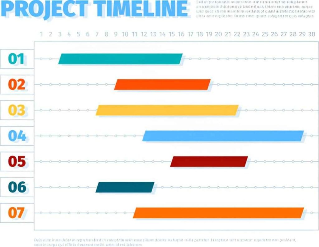 Simple Timeline Gantt Chart Excel Template
