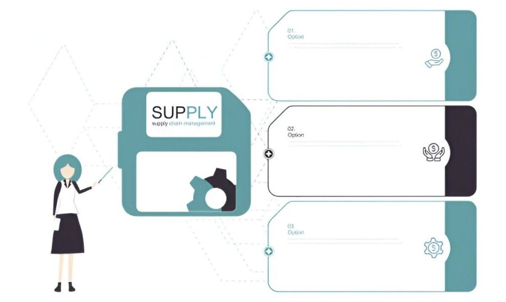 Supply Chain Management Gantt Chart Excel Template