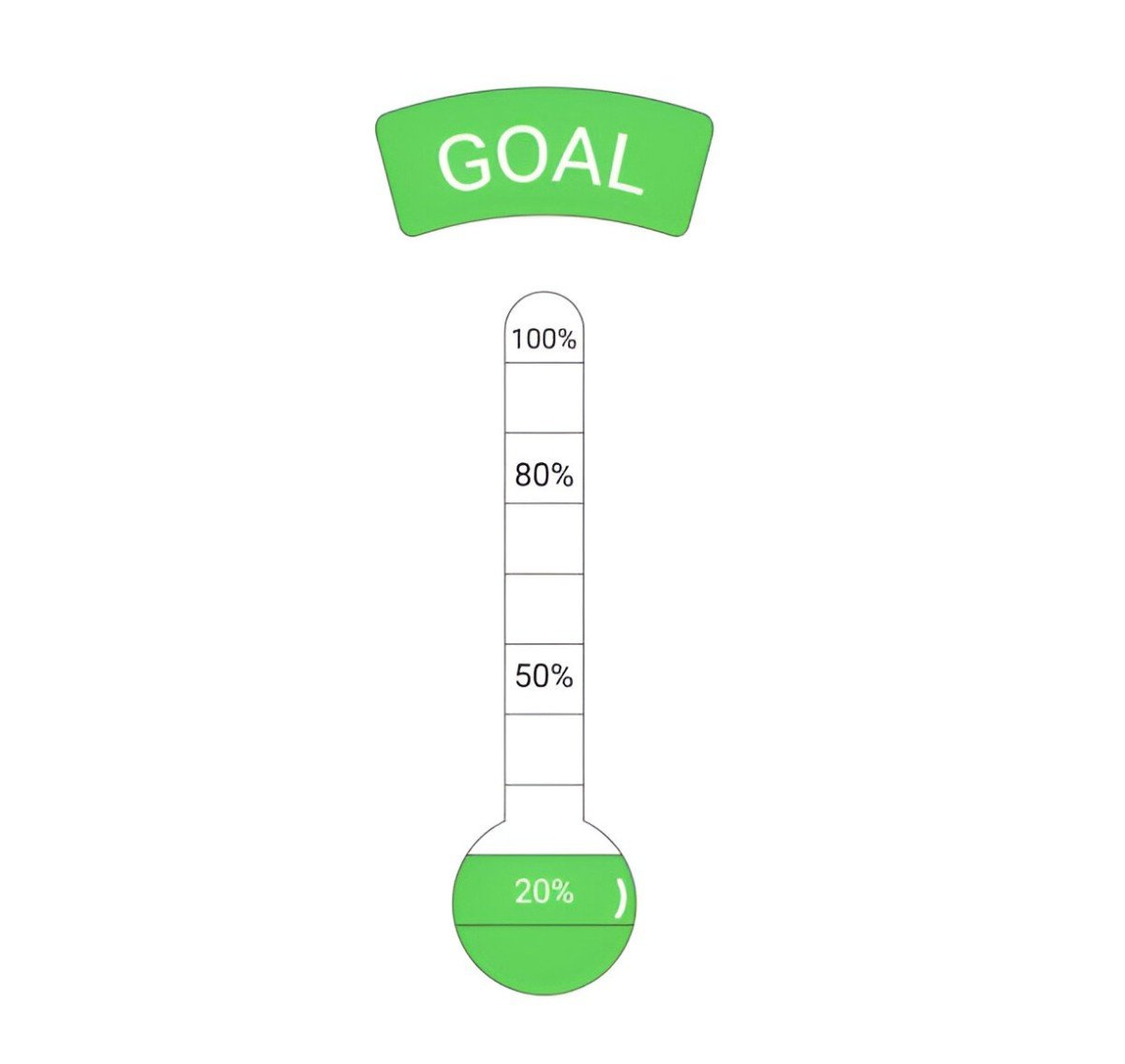 Thermometer Chart Example Excel Template Free Download – The Fox Click ...